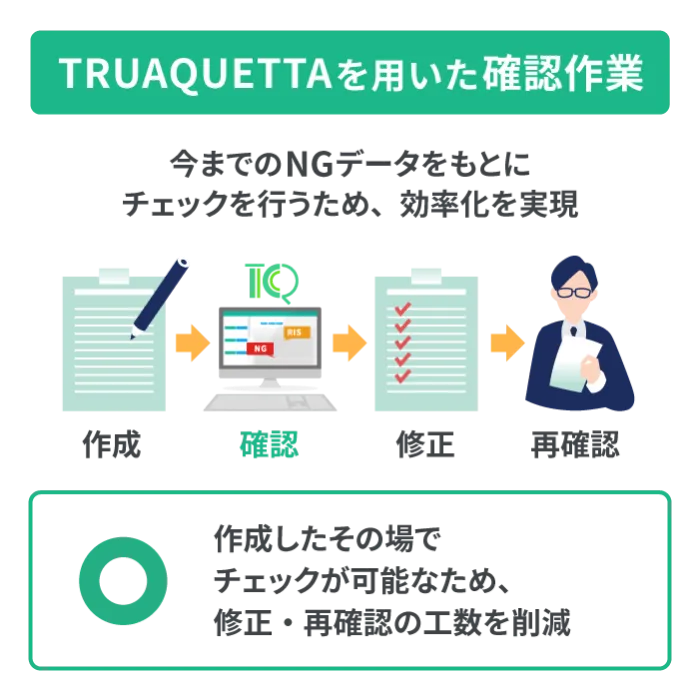 トラスクエタなら効率化を実現！